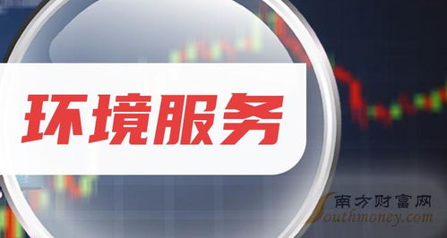 2024年環(huán)境服務(wù)行業(yè)上市公司盤點 科技推廣與應(yīng)用服務(wù)引領(lǐng)綠色新篇