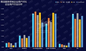 5G時代 科技推廣與應(yīng)用服務(wù)的加速器與變革者