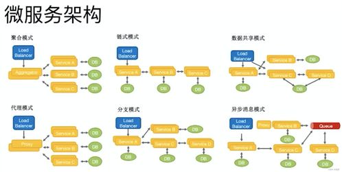 微服務(wù)的優(yōu)勢(shì)、挑戰(zhàn)與最佳實(shí)踐 科技推廣與應(yīng)用服務(wù)的視角