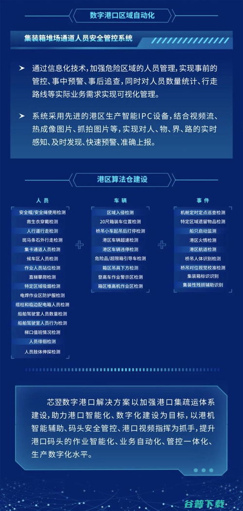 芯翌科技 以數(shù)字之力，重塑智慧港口未來